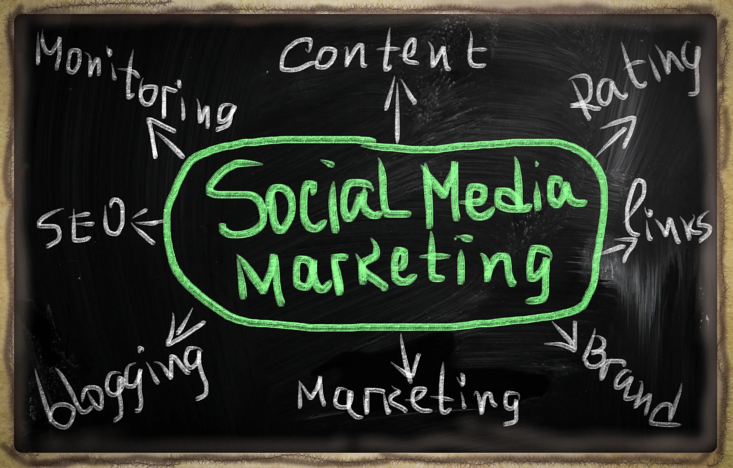 Social Media Marketing and SEO Services